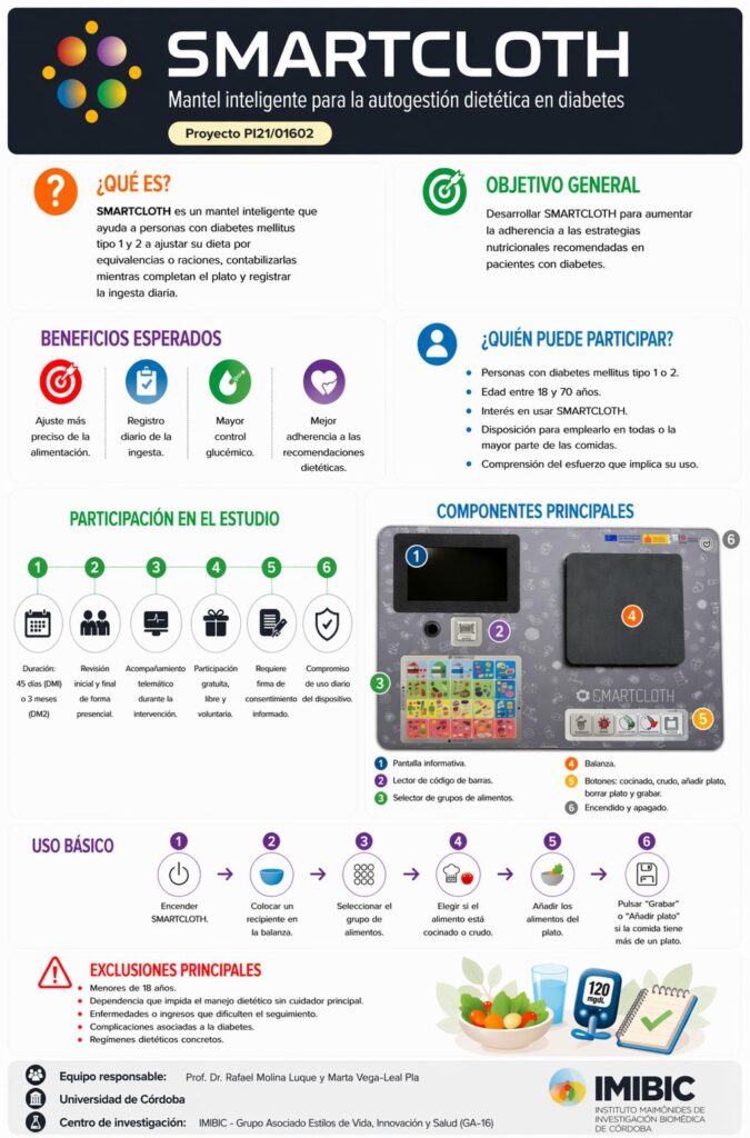 SMARTCLOTH
